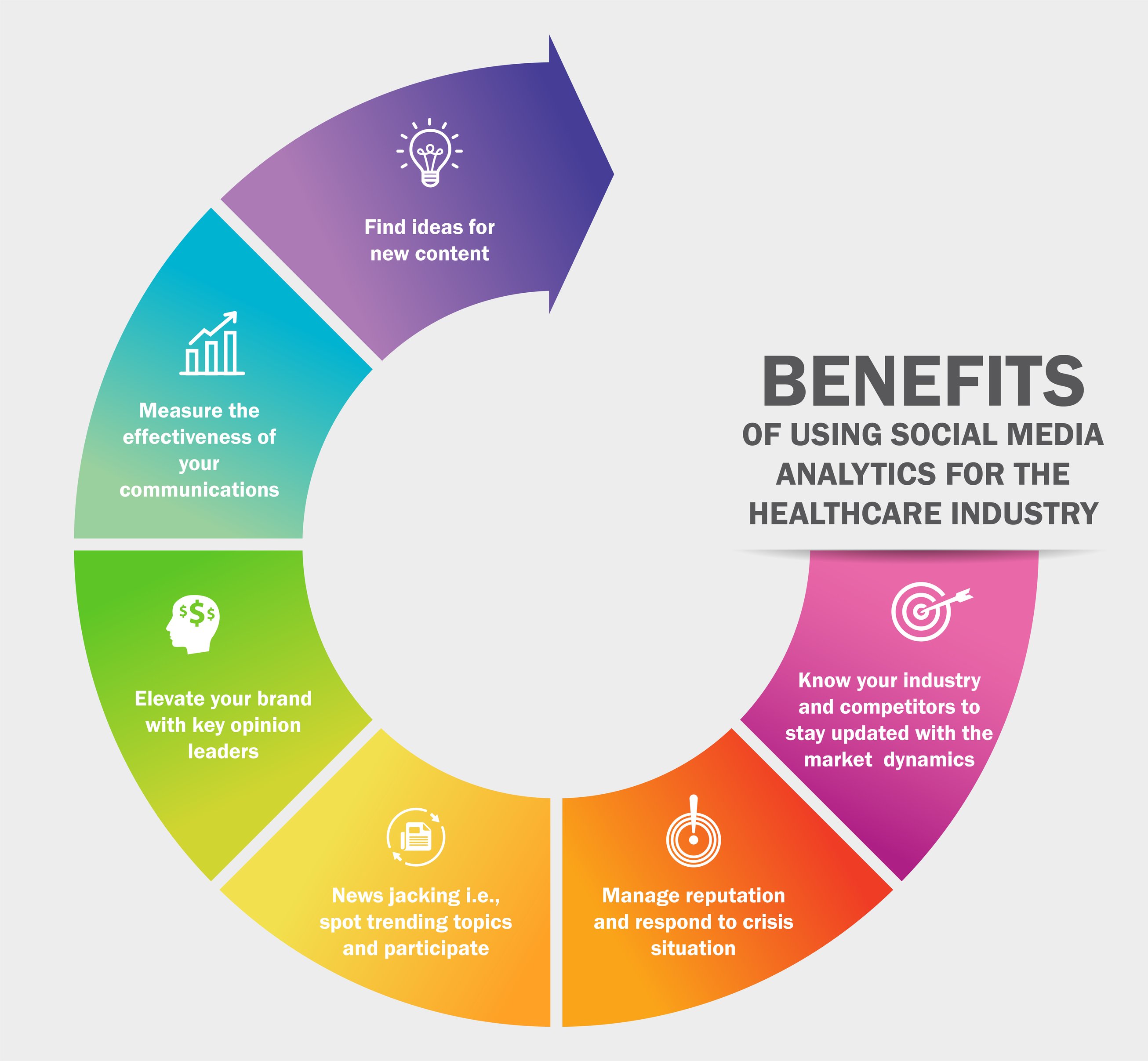 Significance of Social Media Monitoring & Analytics in Healthcare